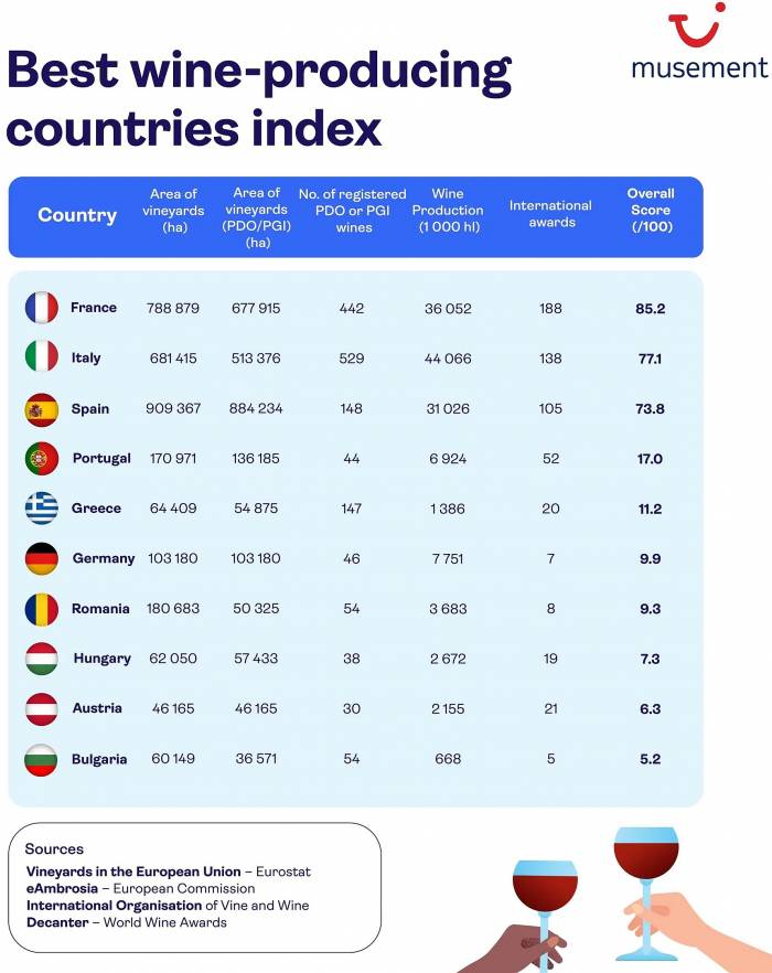Wine Tourism Index