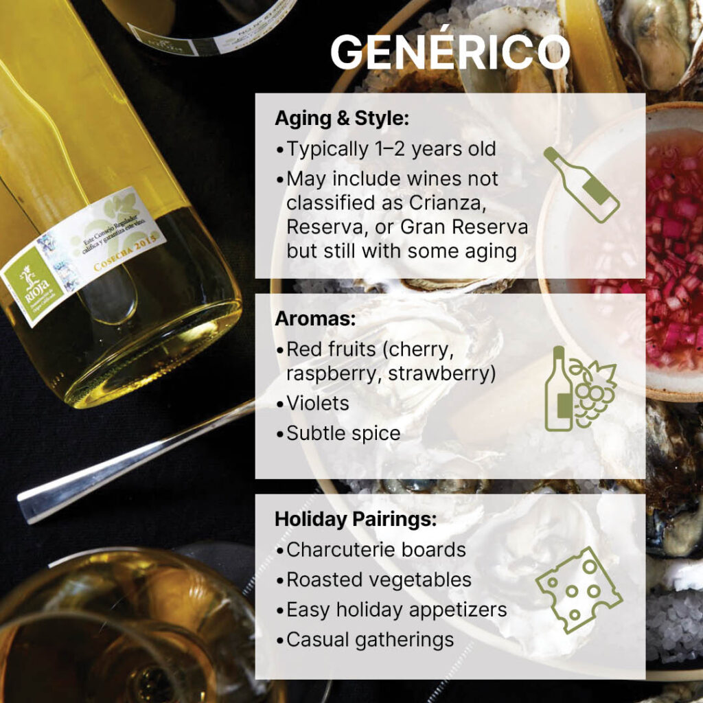 A graphic that shoes the details of what makes a Rioja wine Generico