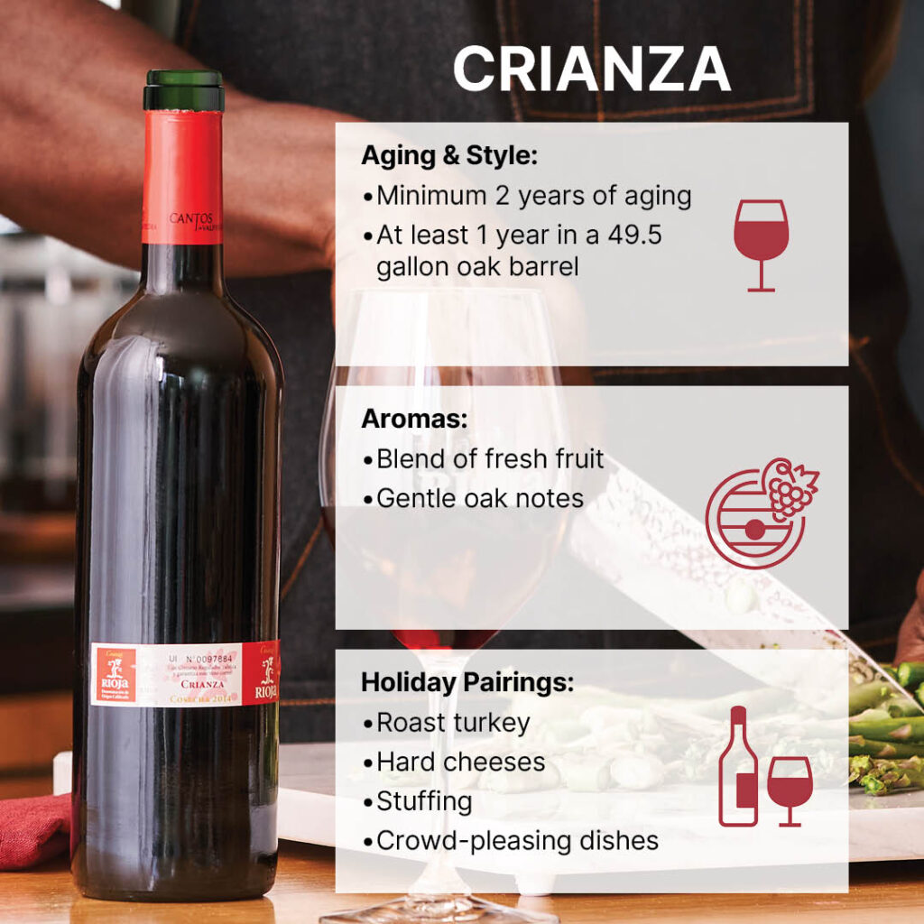 A graphic that details what makes Rioja wine Crianza