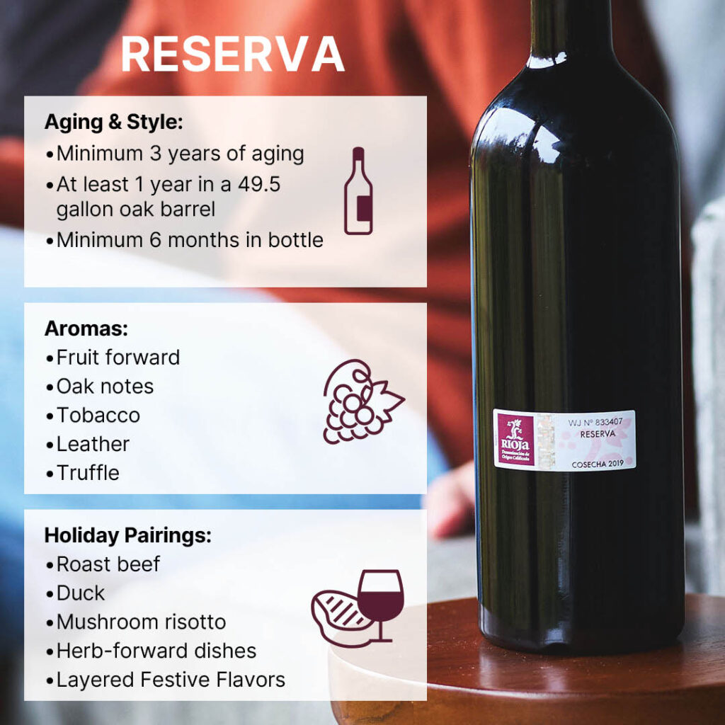 A graphic that details what makes Rioja wine Reserva