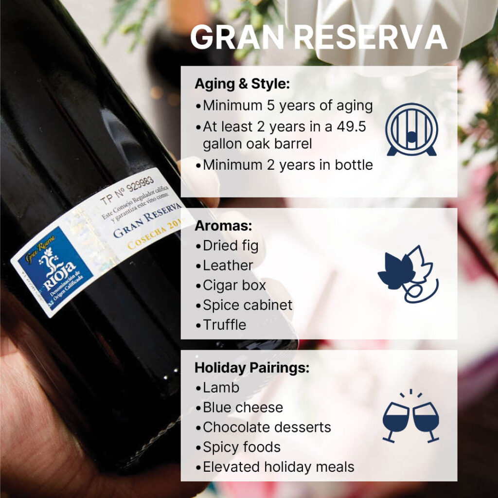 A graphic that details what makes Rioja wine Gran Reserva